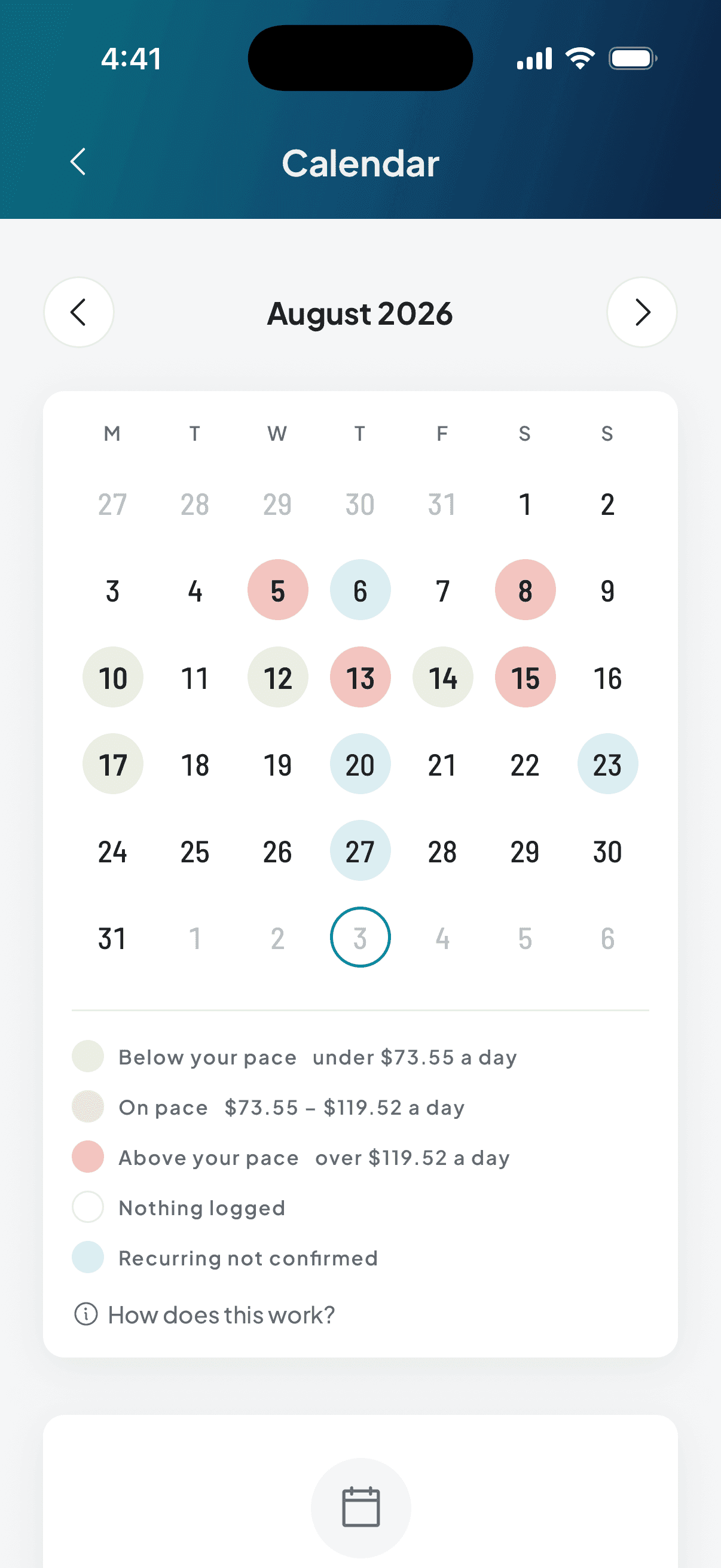 The month calendar with its traffic light: days in green, amber and coral against your daily pace, blank days with nothing logged, the cyan mark of an unconfirmed recurring expense, and the legend with the exact figures.